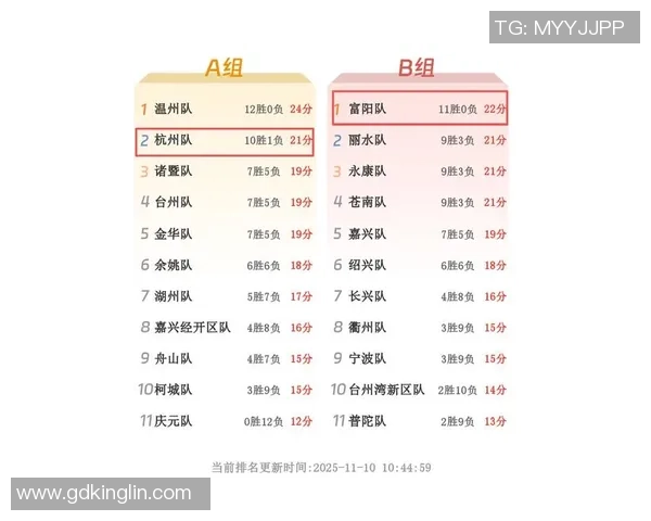 杭州排球队在洲际杯积分榜中以68分稳居第一名表现抢眼