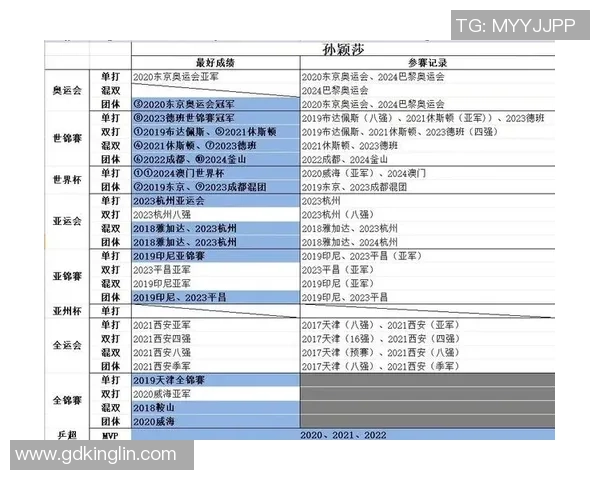 西安乒乓球队荣登全国乒乓球配合排行榜第一名的辉煌成就 西安乒乓球队荣登全国乒乓球配合排行榜第一名的辉煌成就