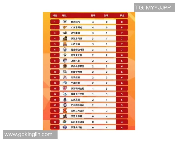 篮球比赛经验排名：北京篮球队创新高