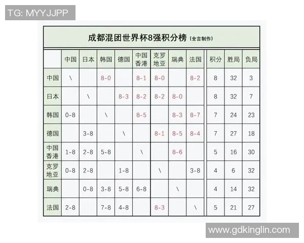世界冠军杯积分榜：BLG以82分领跑