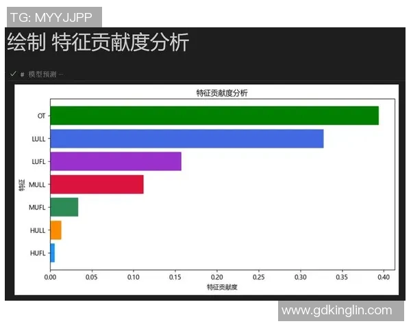 独家分析:杭州飞盘队的耐力对比_1