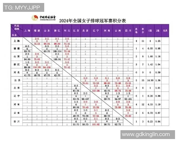 联赛积分榜:杭州排球队以75分领跑